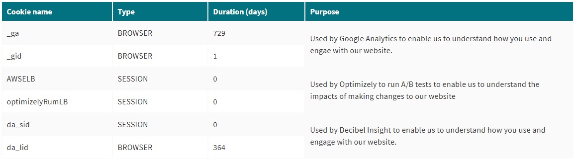 analytics-cookies.jpg