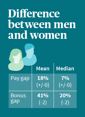 Pay-and-bonus-difference-between-genders22