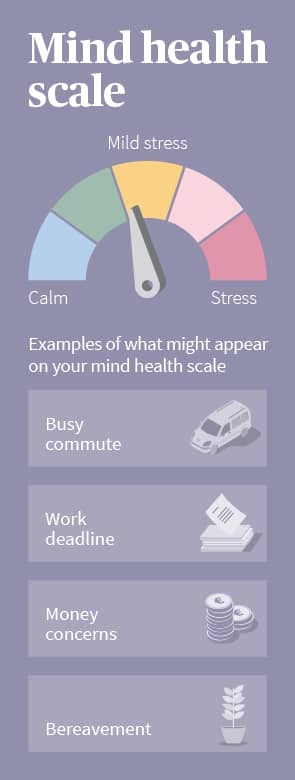 How mental health scale tests can reveal a lot to expats