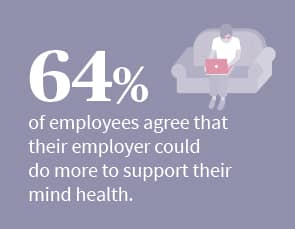 White text on purple background: '64% of employees agree that their employer could do more to support their mind health.'