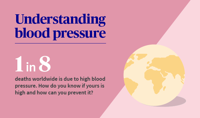 1 in 8 deaths worldwide are due to high blood pressure how do you know if yours is high and how can you prevent it