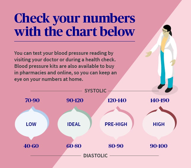 blood pressure numbers mean