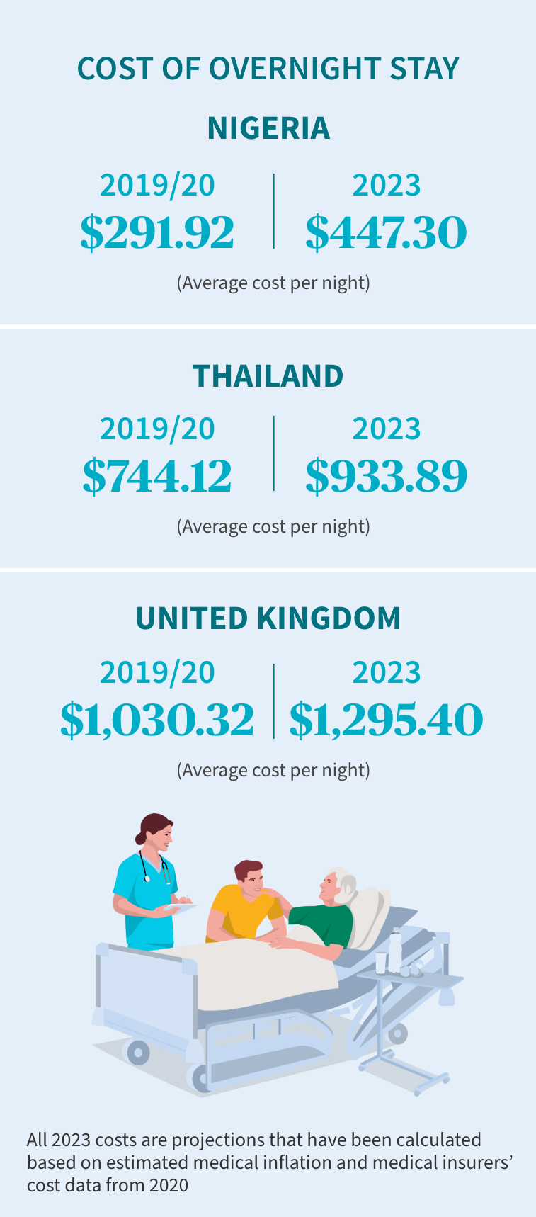 cost-of-overnight-stay.png