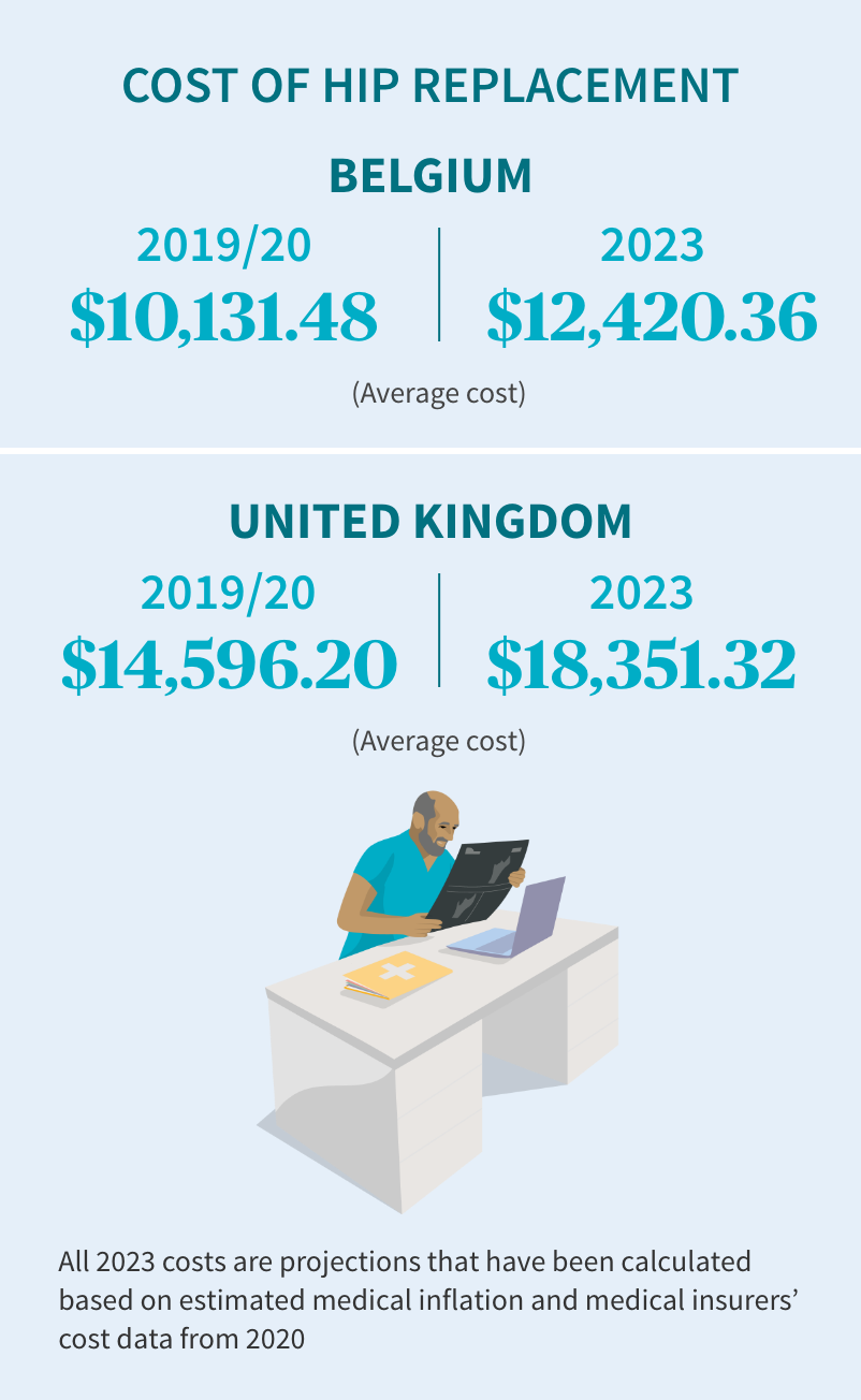 cost_of_hip_replacement_infographic.png