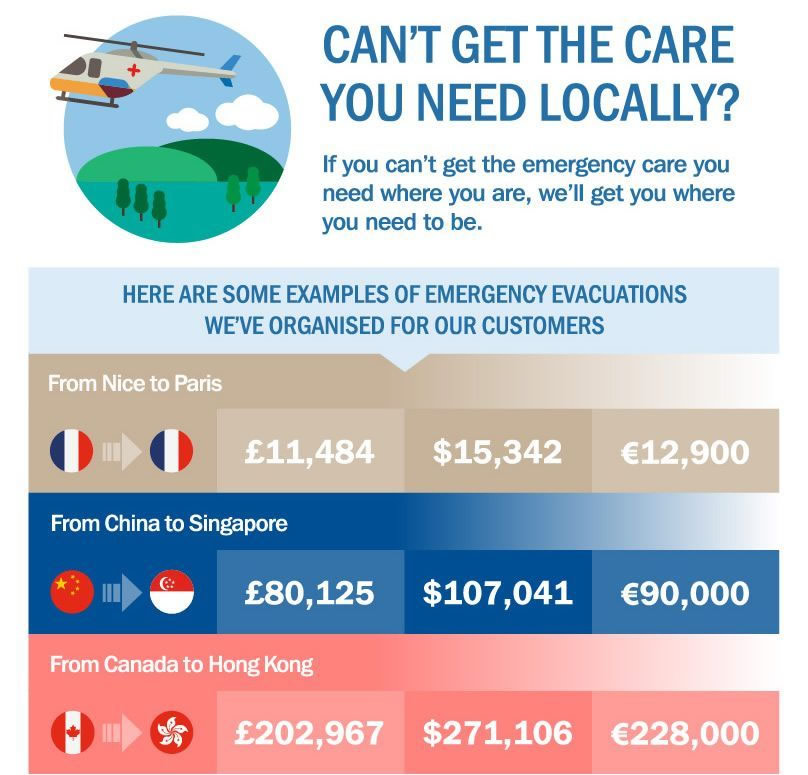 infographic - evacuation and repatriation
