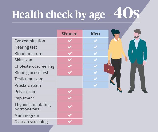 Recommended regular health checks by age AXA Global Healthcare